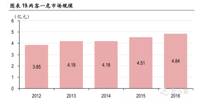 �й���̫������tcy8722(���޹�˾)������SunCityGroup